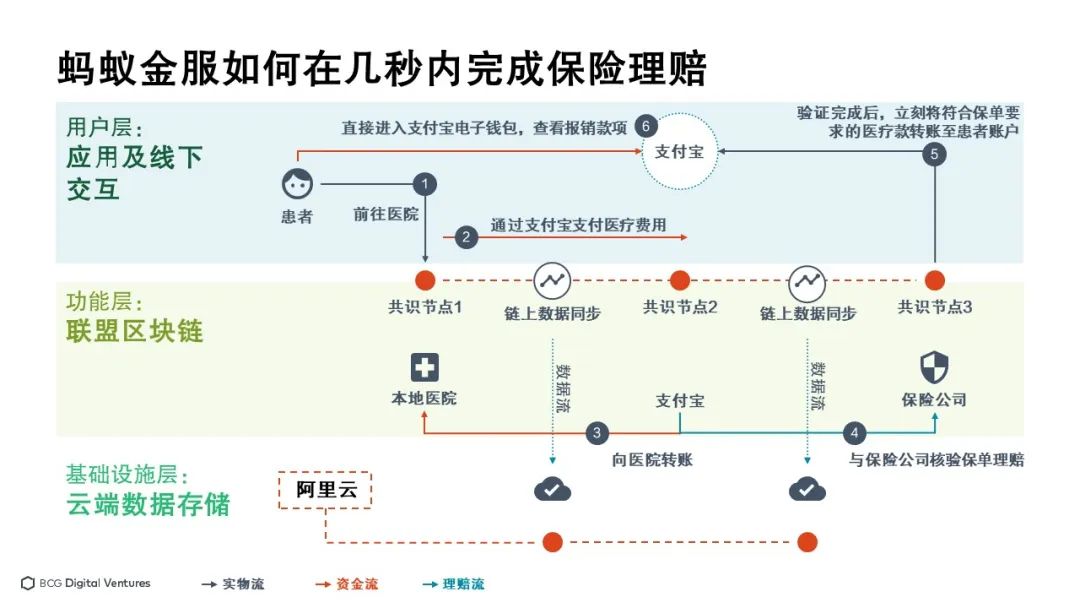 观察 | 中国保险科技巨头是如何运用区块链进行变革的?