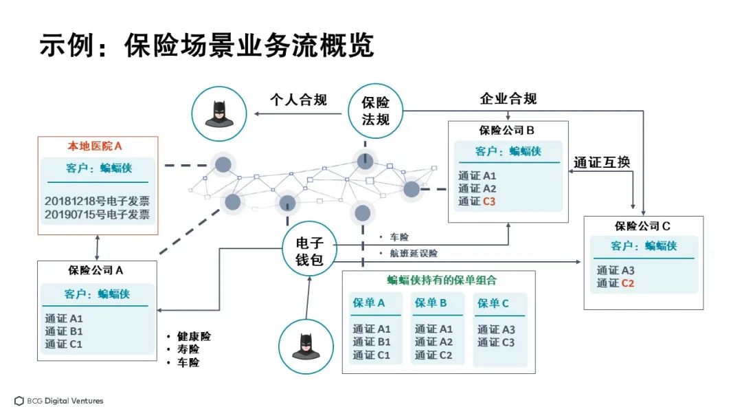 观察 | 中国保险科技巨头是如何运用区块链进行变革的?