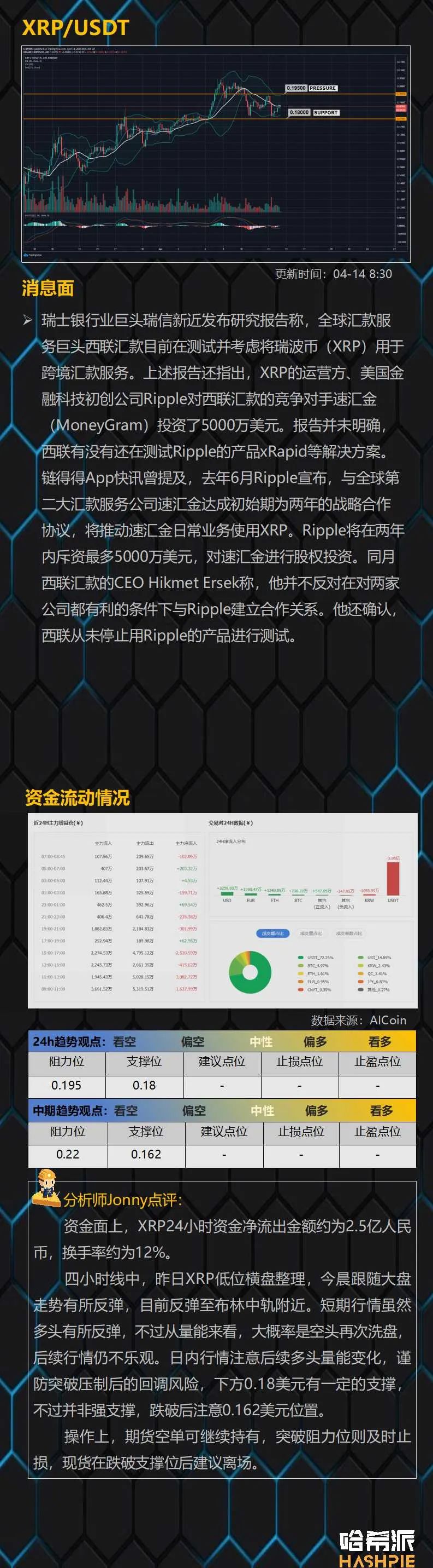 行情解析：BTC反弹仍然偏弱，短线注意下行风险