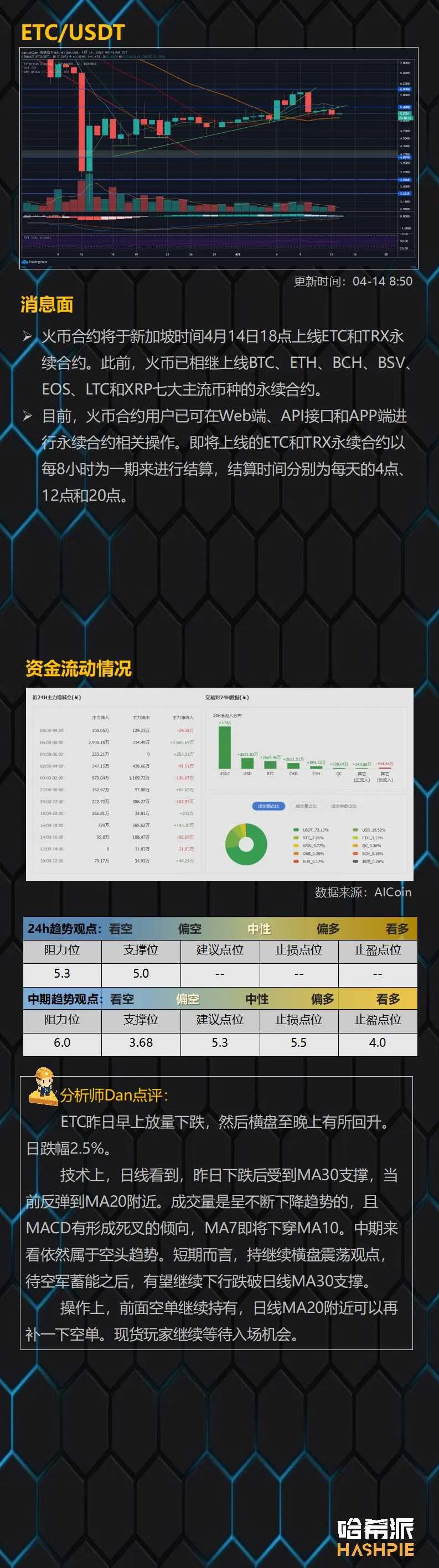 行情解析：BTC反弹仍然偏弱，短线注意下行风险