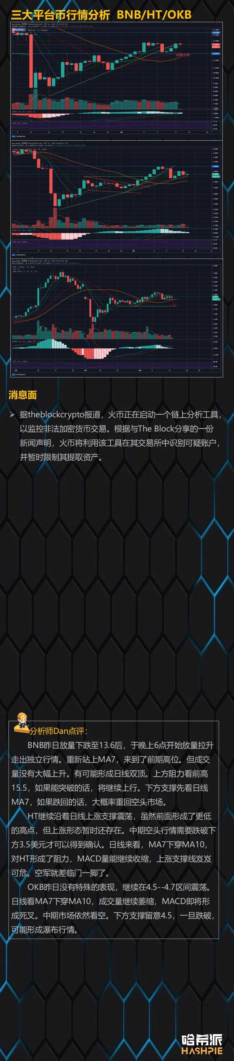 行情解析：BTC反弹仍然偏弱，短线注意下行风险