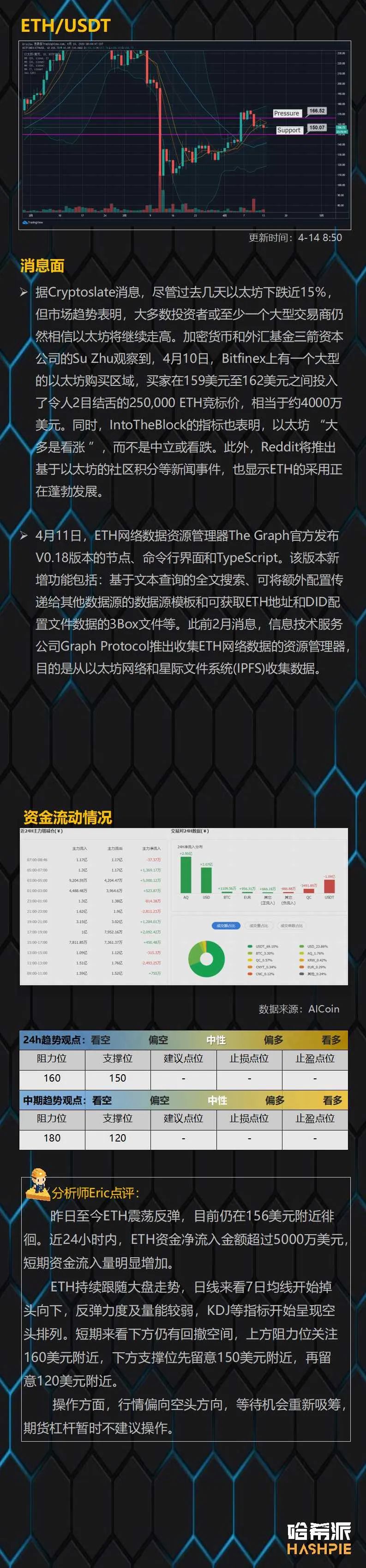 行情解析：BTC反弹仍然偏弱，短线注意下行风险