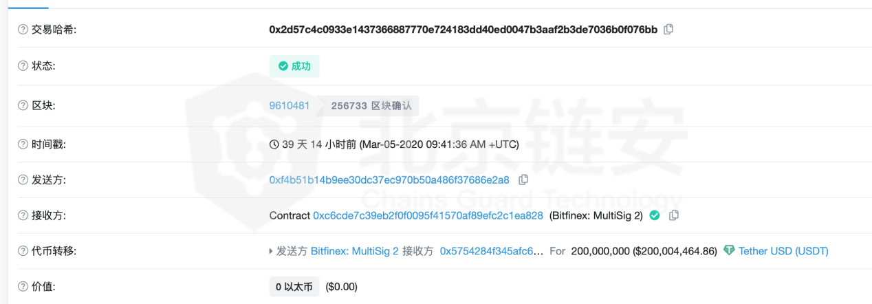 链上数据3月扫描：单月增发超13亿 这些USDT都去了哪里？