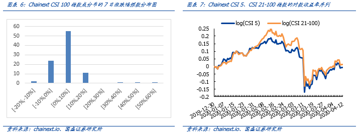 周报 | 央行官员撰文探讨区块链供应链金融,推动热点场景应用落地