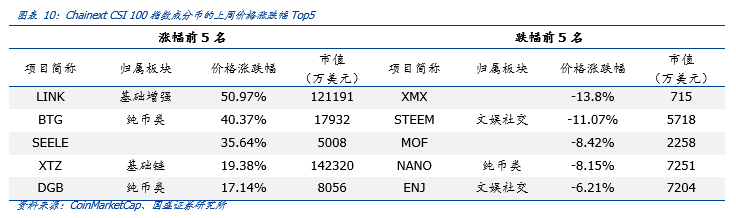 周报 | 央行官员撰文探讨区块链供应链金融,推动热点场景应用落地