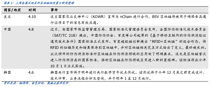 周报 | 央行官员撰文探讨区块链供应链金融,推动热点场景应用落地
