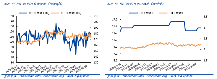 周报 | 央行官员撰文探讨区块链供应链金融,推动热点场景应用落地