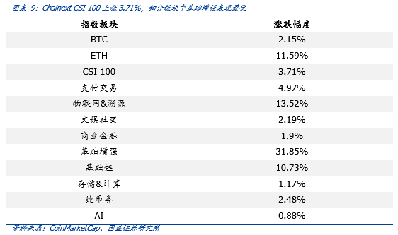 周报 | 央行官员撰文探讨区块链供应链金融,推动热点场景应用落地