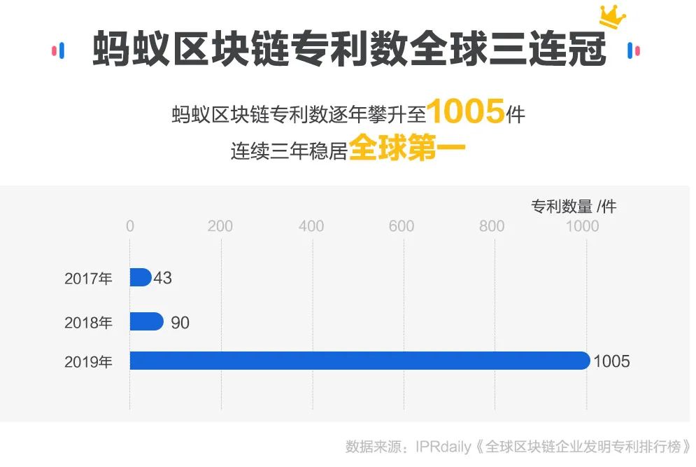 区块链概念股集体涨停,咋回事?