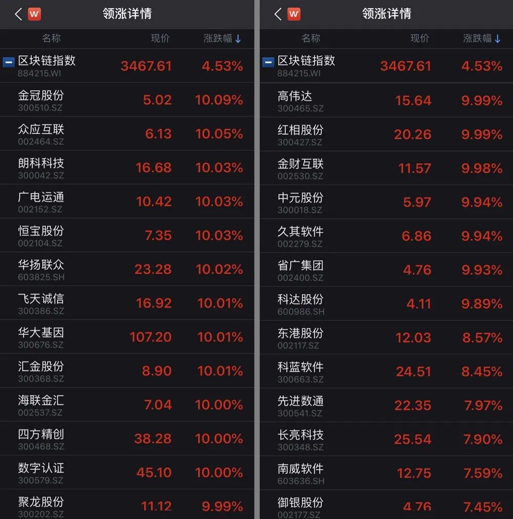 区块链概念股集体涨停,咋回事?