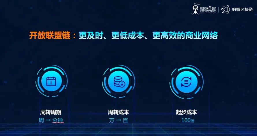 区块链概念股集体涨停,咋回事?
