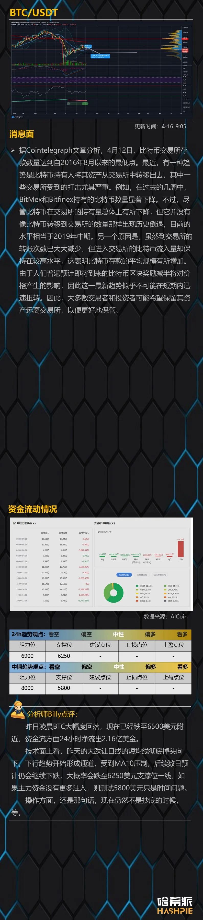 行情分析：市场情绪悲观，空头格局延续