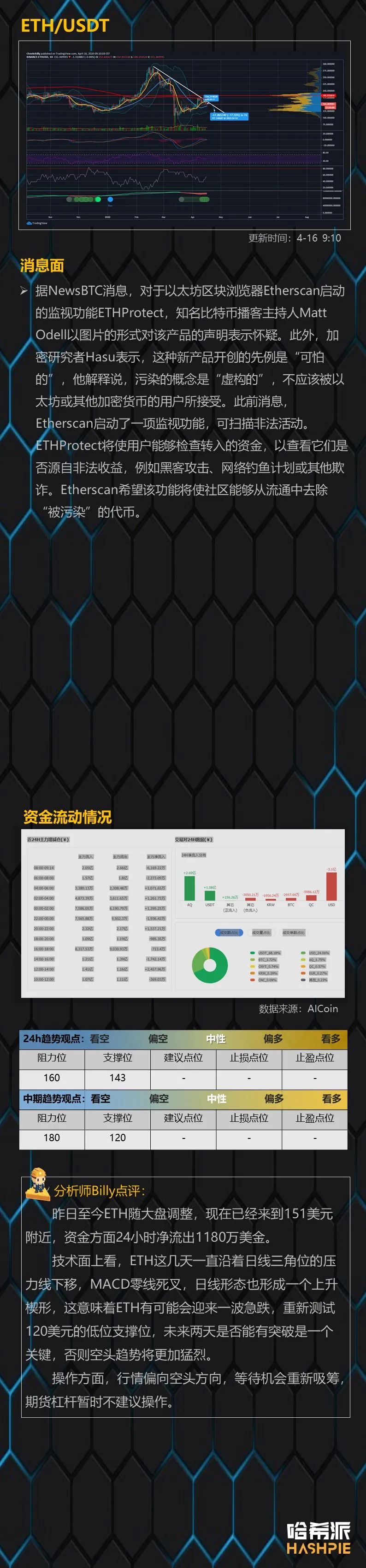 行情分析：市场情绪悲观，空头格局延续