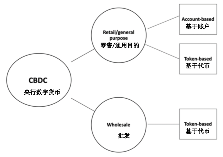 央行数字货币与稳定币：加密支付的游戏规则改变者？