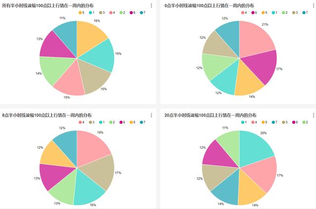 比特币超短线盈利秘诀:一天中什么时刻最适合交易?