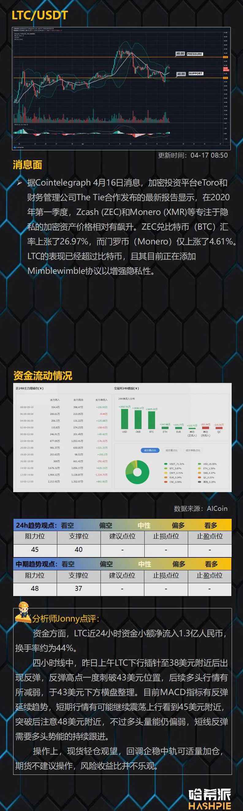 行情解析：USDT继续增发，大盘隔夜拉涨