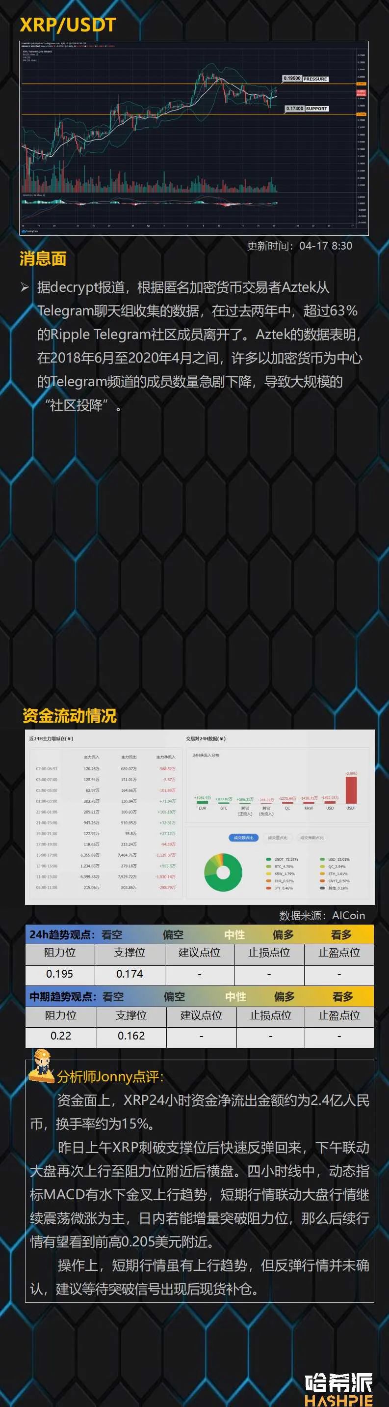 行情解析：USDT继续增发，大盘隔夜拉涨