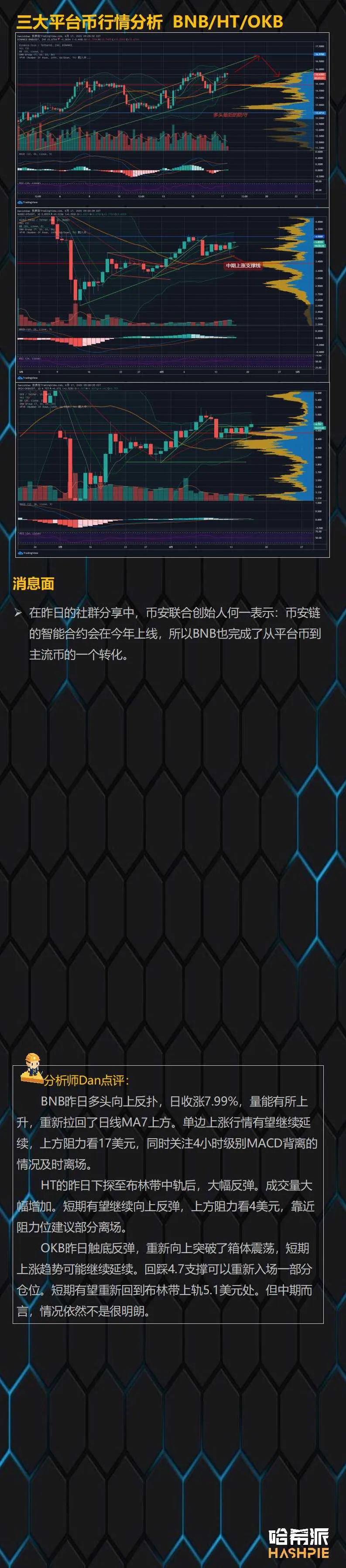 行情解析：USDT继续增发，大盘隔夜拉涨