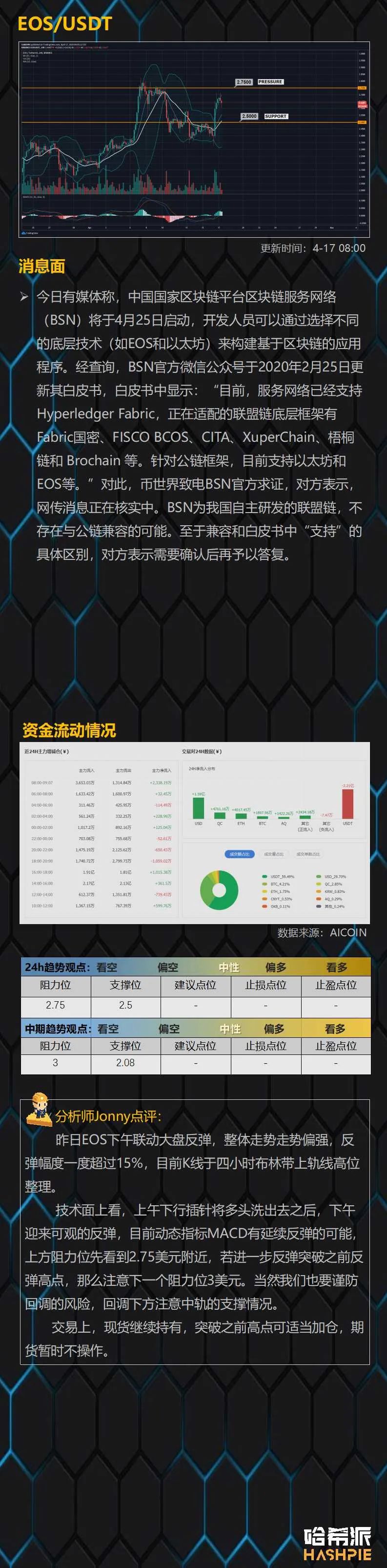 行情解析：USDT继续增发，大盘隔夜拉涨