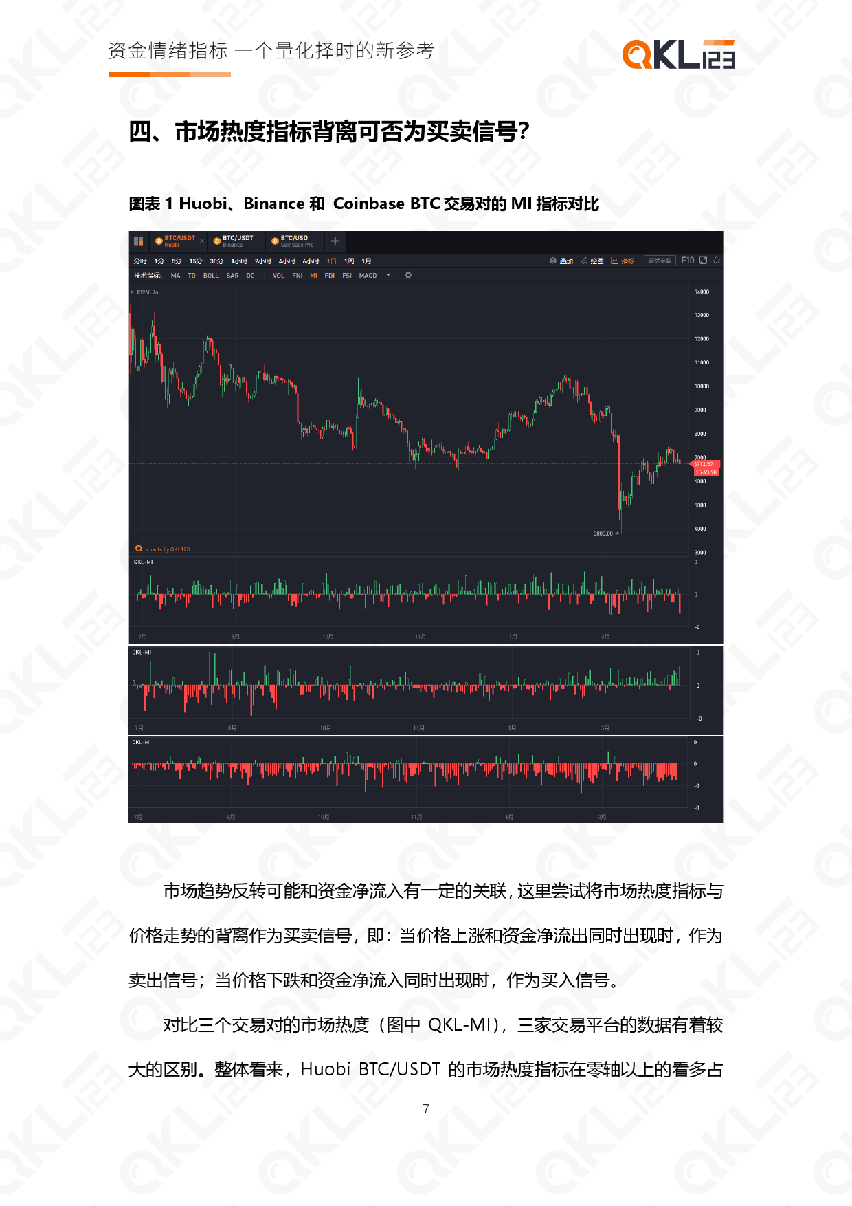 QKL123研报|资金情绪指标——一个量化择时的新参考8