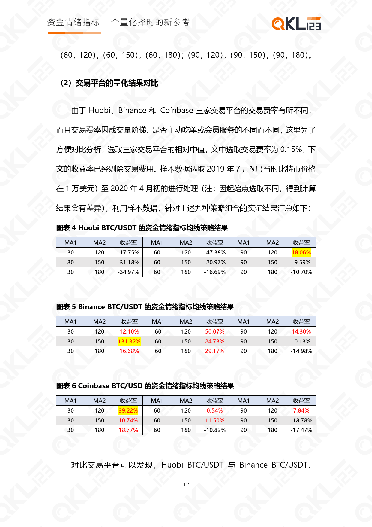 QKL123研报|资金情绪指标——一个量化择时的新参考13