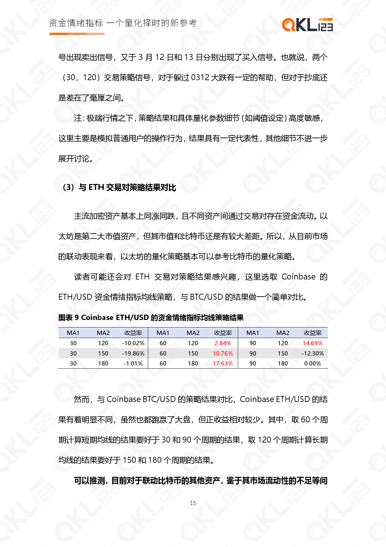 QKL123研报|资金情绪指标——一个量化择时的新参考16
