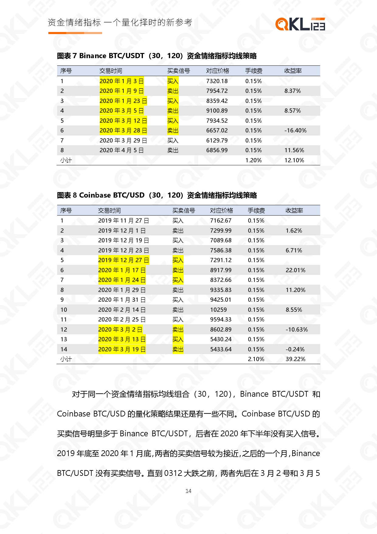 QKL123研报|资金情绪指标——一个量化择时的新参考15