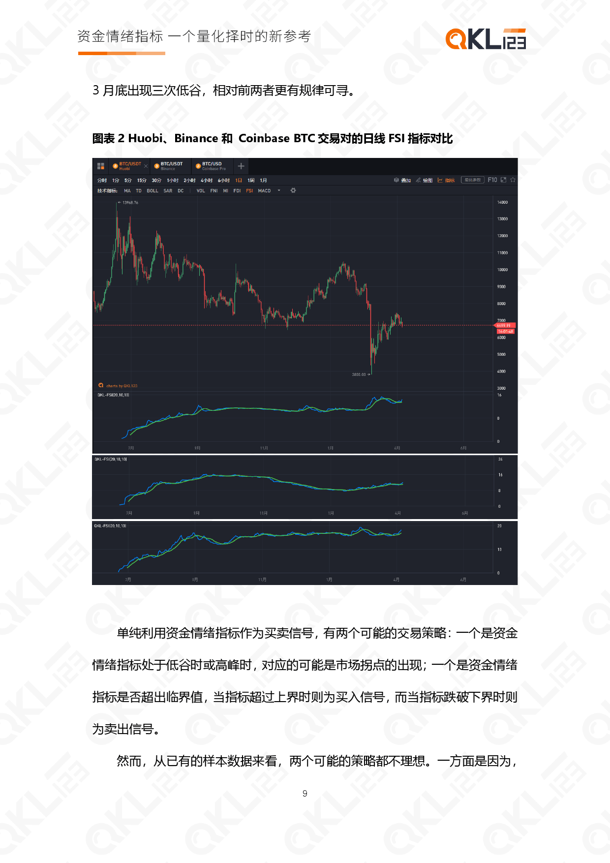 QKL123研报|资金情绪指标——一个量化择时的新参考10