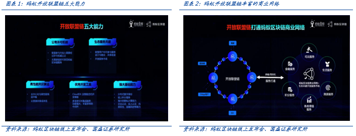 蚂蚁金服发布开放联盟链,巨头推动生态应用落地