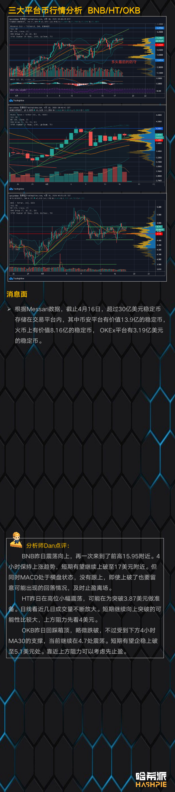 BTC高位横盘，逐步站稳7000美元关口