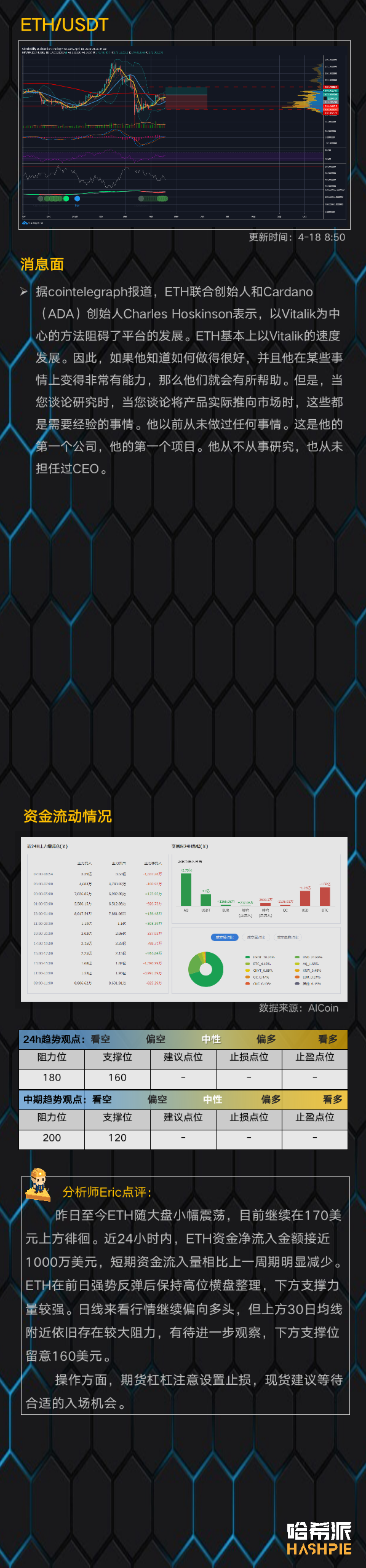 BTC高位横盘，逐步站稳7000美元关口