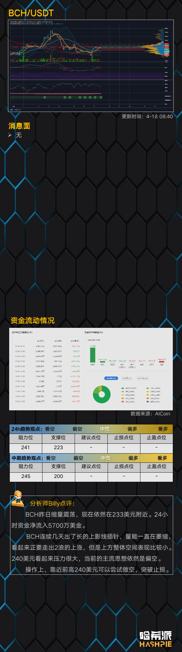 BTC高位横盘，逐步站稳7000美元关口