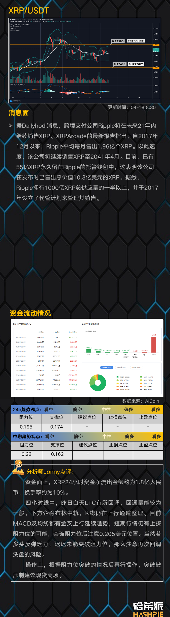 BTC高位横盘，逐步站稳7000美元关口