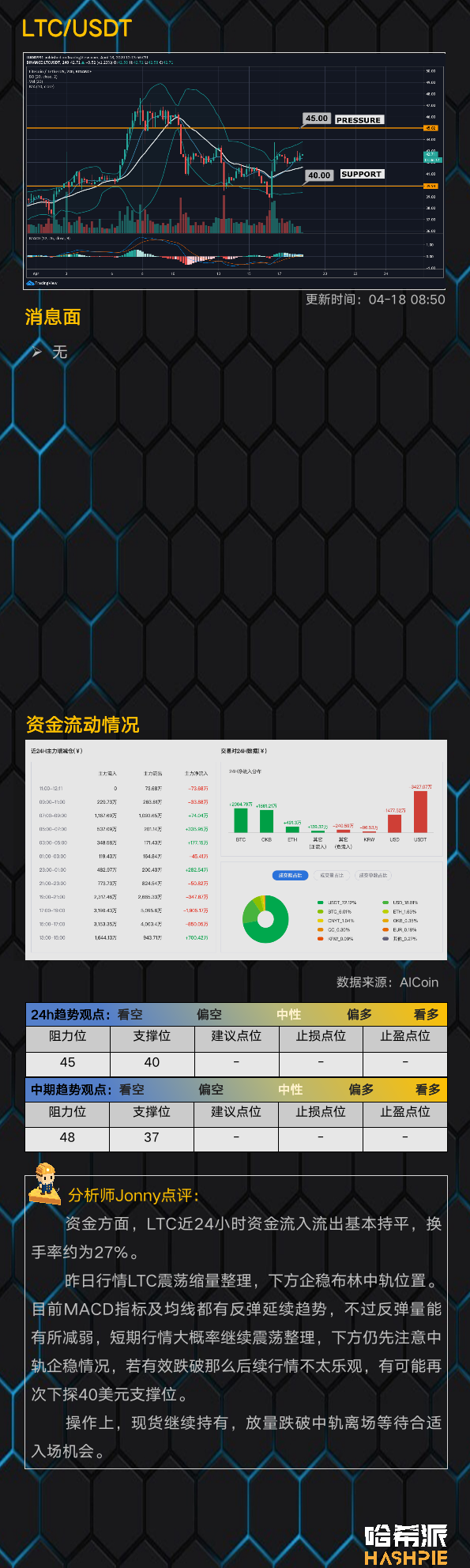 BTC高位横盘，逐步站稳7000美元关口