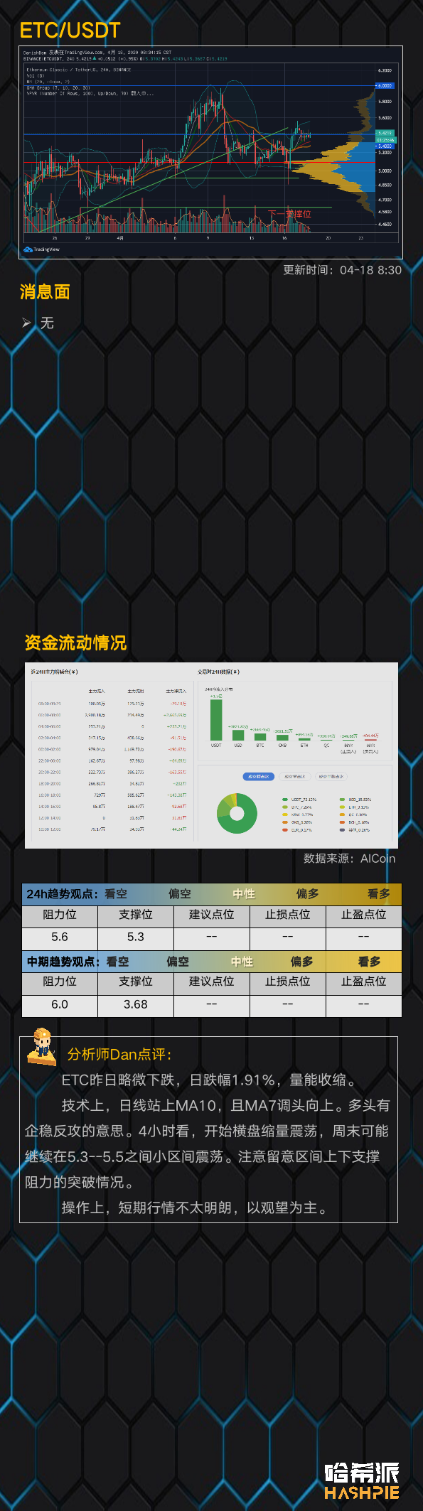 BTC高位横盘，逐步站稳7000美元关口