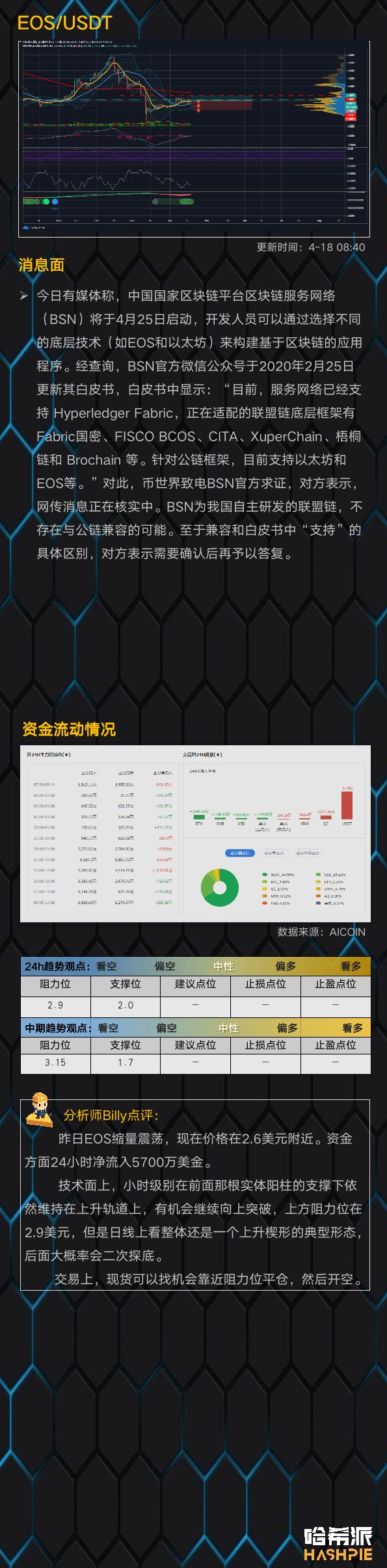 BTC高位横盘，逐步站稳7000美元关口