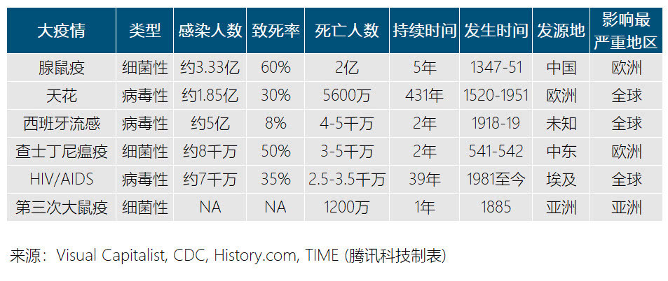 “互联网女皇”万字报告告诉你：新冠疫情过后，世界将会怎样？