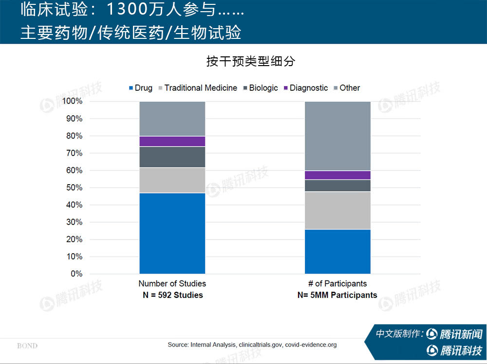 “互联网女皇”万字报告告诉你：新冠疫情过后，世界将会怎样？