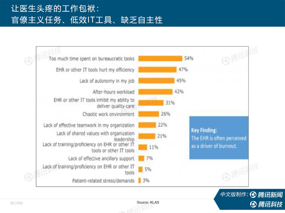 “互联网女皇”万字报告告诉你：新冠疫情过后，世界将会怎样？