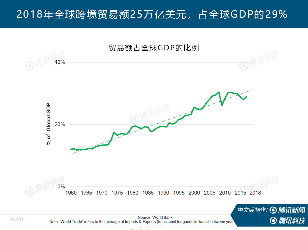 “互联网女皇”万字报告告诉你：新冠疫情过后，世界将会怎样？