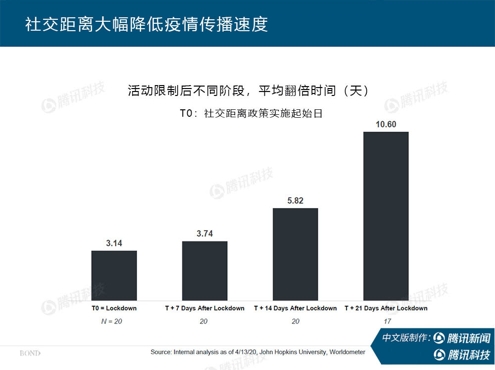 “互联网女皇”万字报告告诉你：新冠疫情过后，世界将会怎样？