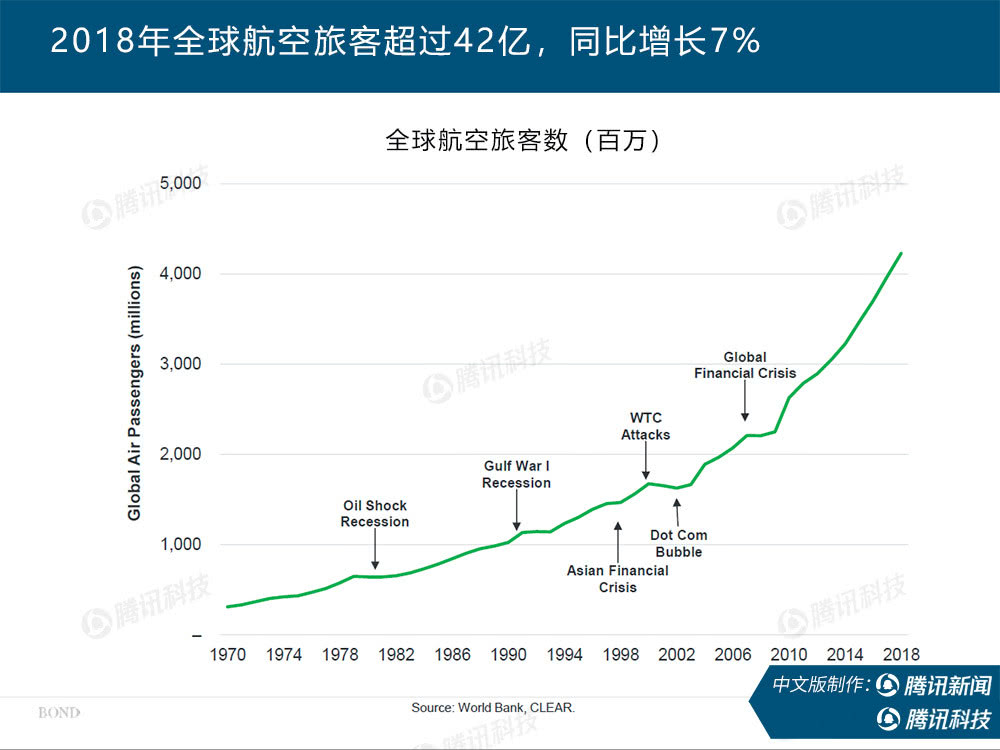 “互联网女皇”万字报告告诉你：新冠疫情过后，世界将会怎样？