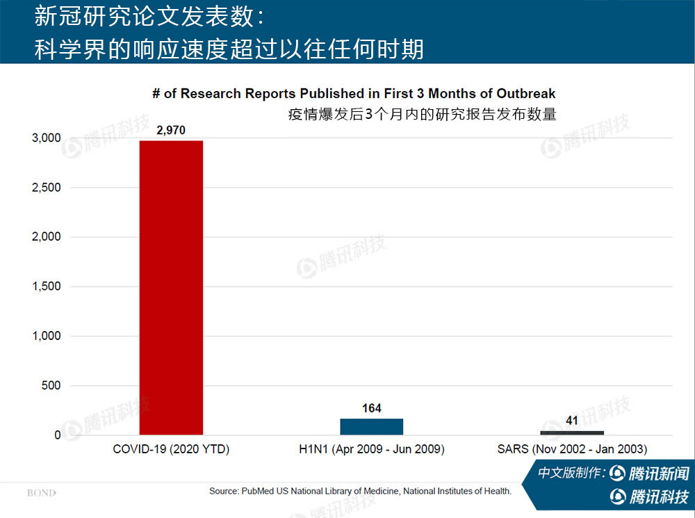 “互联网女皇”万字报告告诉你：新冠疫情过后，世界将会怎样？