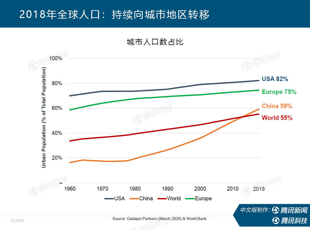 “互联网女皇”万字报告告诉你：新冠疫情过后，世界将会怎样？