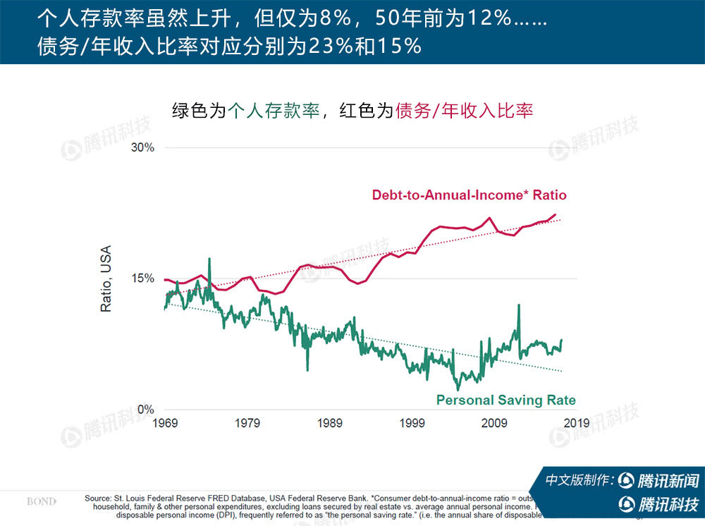 “互联网女皇”万字报告告诉你：新冠疫情过后，世界将会怎样？
