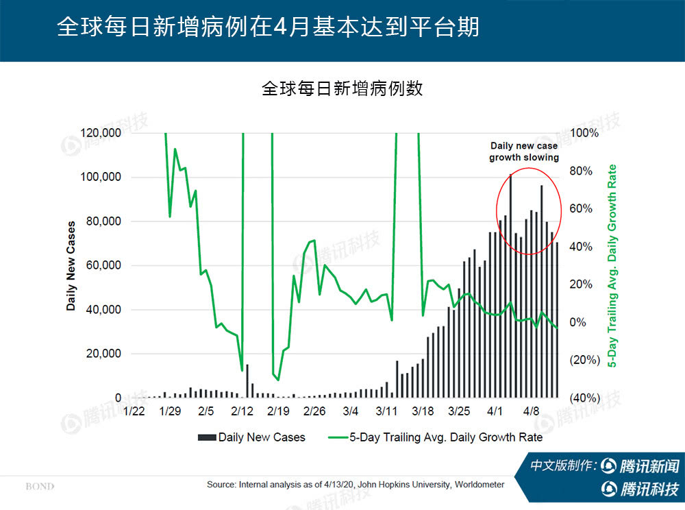 “互联网女皇”万字报告告诉你：新冠疫情过后，世界将会怎样？