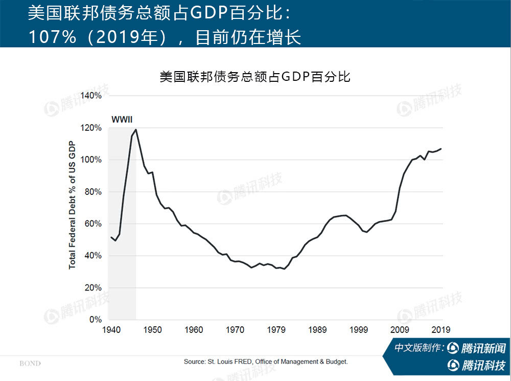 “互联网女皇”万字报告告诉你：新冠疫情过后，世界将会怎样？