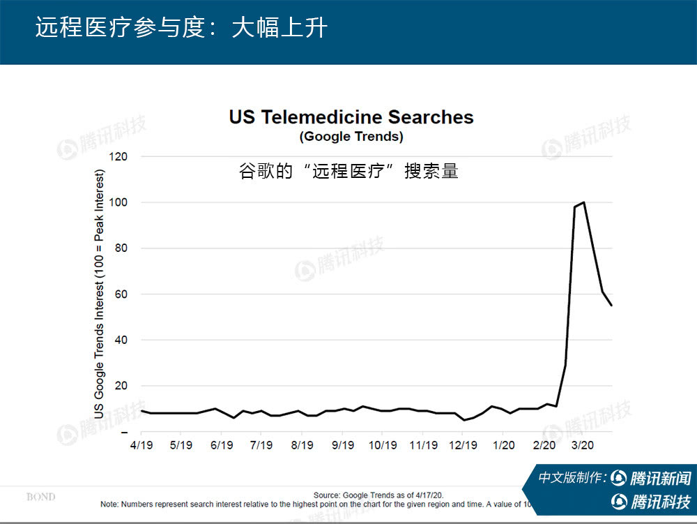 “互联网女皇”万字报告告诉你：新冠疫情过后，世界将会怎样？