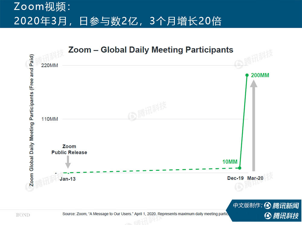 “互联网女皇”万字报告告诉你：新冠疫情过后，世界将会怎样？