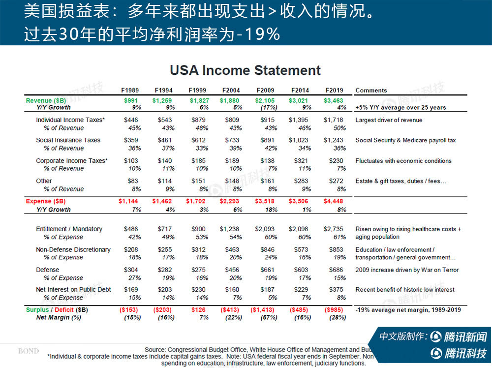 “互联网女皇”万字报告告诉你：新冠疫情过后，世界将会怎样？